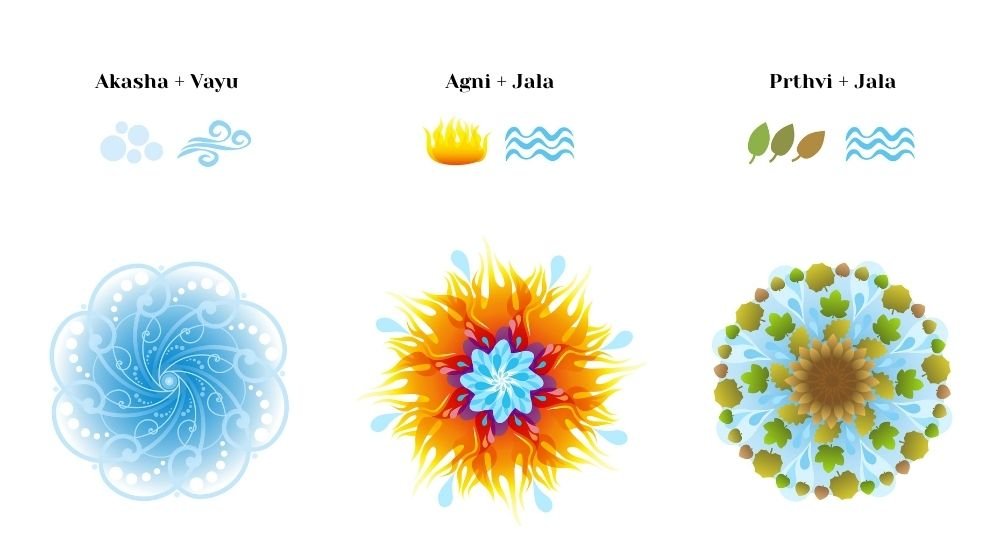 dosha ayurveda